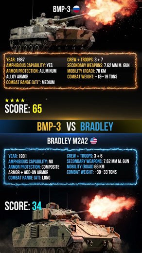 Bradley M2A2 vs BMP-3 — Key Specifications