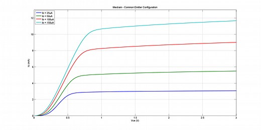 Optoelectronic Circuits | OptiSPICE Overview | Optiwave