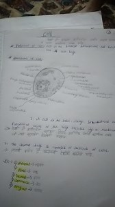 Notes on the Cell: Definition, Structure, and Examples1. Defi... | Filo