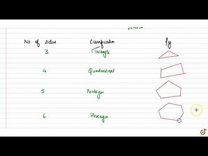 Classifications Of Polygon.