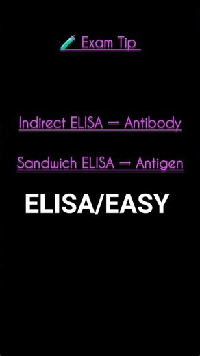 ELISA Test explained simply | Indirect vs Sandwich ELISA | Microbiology” #medicalshorts #immunology