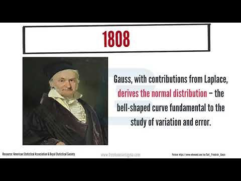 Statistics 1. The history of statistics