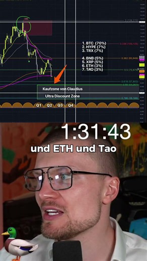 Mein Investment Plan bei Ethereum! 🚨⚠️ #livetrading #kryptolivetrading #btc #eth #ethereum #spot