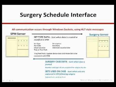 Surgery Scheduling Interfaces | SPM | Instrument Tracking Systems
