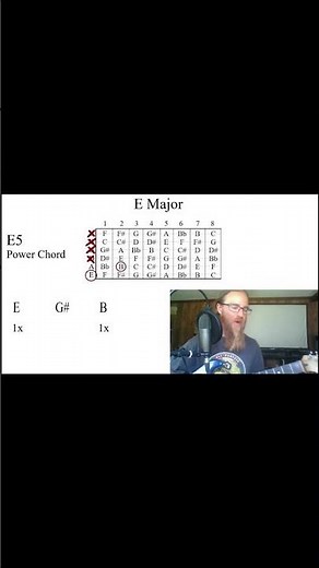 2 Notes = Guitar Genius - MUST SEE!