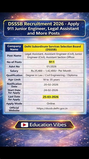 DSSSB Recruitment 2026 | 911 Posts Apply Online | Junior Engineer, Legal Assistant #dsssb #jobcareer