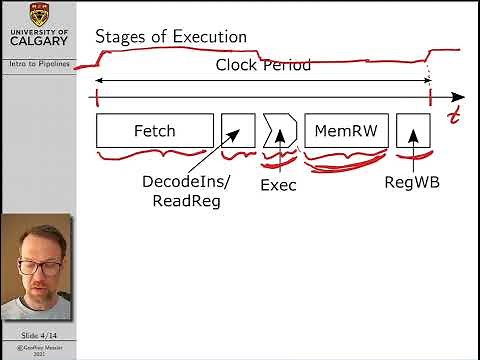 Computer Architecture Lecture 15: Introduction to Pipelining