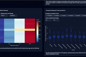 Smart City Infrastructure Monitoring System