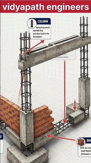 How Buildings Stay Strong? 🏢 Basics Explained #vidyapathengineers