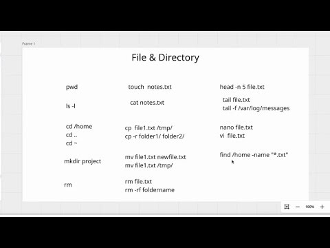 Basic Linux Commands for DevOps + File & Directory Commands