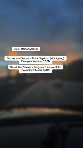 Understanding Obstructive and Restrictive Lung Diseases