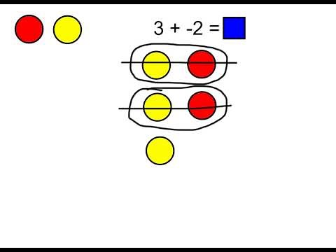 Adding Integers with Counters
