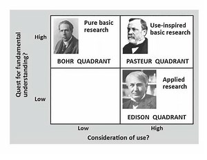 Pasteur's quadrant - Alchetron, The Free Social Encyclopedia