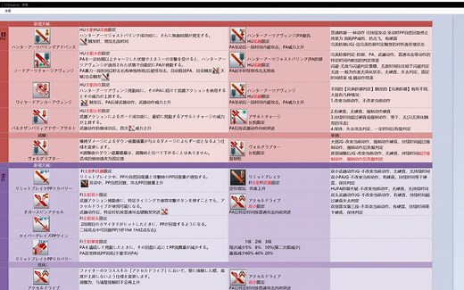 【PSO2NGS】12.15各职业新增天赋和职业调整