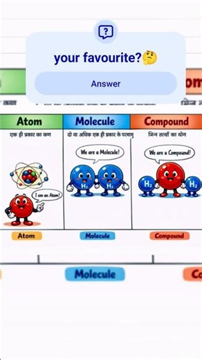 atom vs molecule vs compound #trendingshorts #youtubeshorts