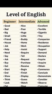 Level of English | English Words
