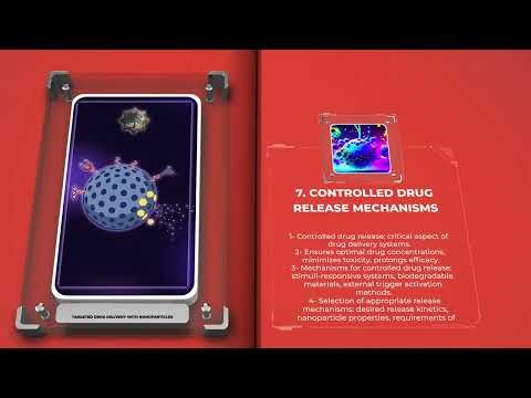 Targeted Drug Delivery with Nanoparticles