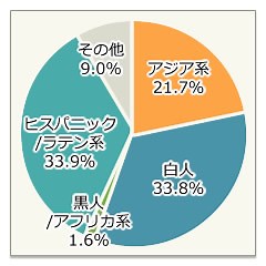 オレンジコーストカレッジ コミカレ（2年制大学）から編入奨学金留学