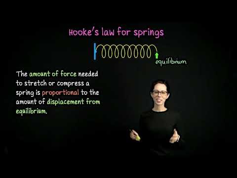 Hooke's Law and work done moving a spring, Single Variable Calculus