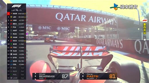 #F1 本該是精采的最後一圈 VSC 卻來攪局 最終由 Norris 拿下墨西哥站 Pole to win ! #墨西哥 #正賽 | 緯來體育台官方粉絲團