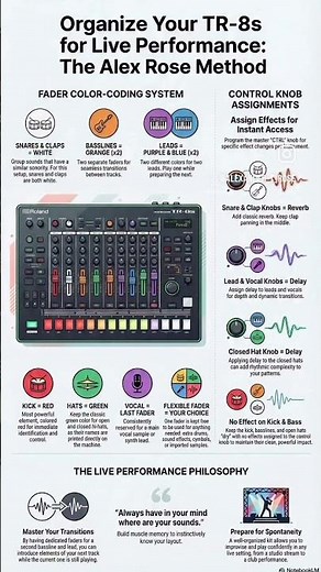 🎛 TR-8S Live Performance Setup – How I Organize Mine #tr8s #hotshot