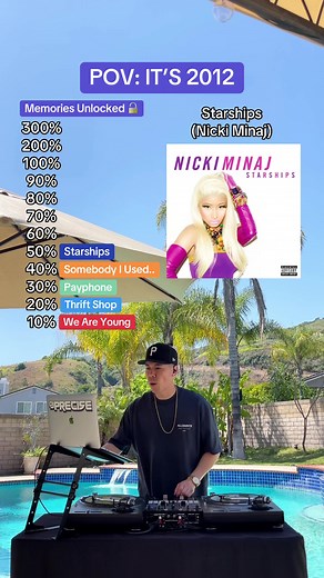 Nostalgic 2012 Throwback Songs Collection | Journey to the Past