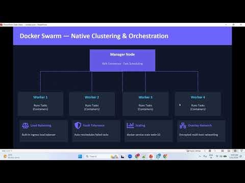 AWS DevOps Tutorial: Docker Swarm Full Architecture & Deployment