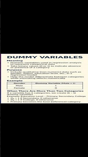 📊 Dummy Variables in Regression Analysis – Simplified Summary
