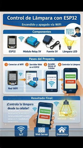 ESP32 CONTROL DE LAMPARA