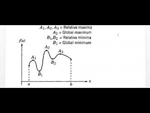 1 Classical Optimization Techniques