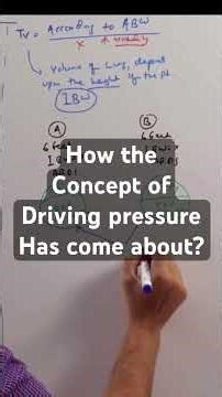 History of driving pressure in ARDS | Evolution of Tidal Volume Strategy #shorts