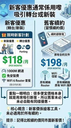 點解舊客同新客價成日有差別？