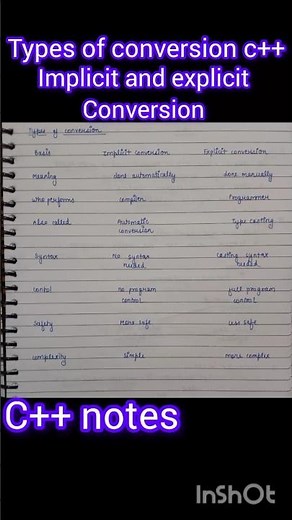 Implicit vs Explicit Type Conversion in C++ (Very Easy Explanation)