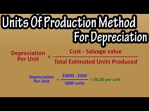 What Is And How To Calculate The Units Of Production Method For Depreciation Explained