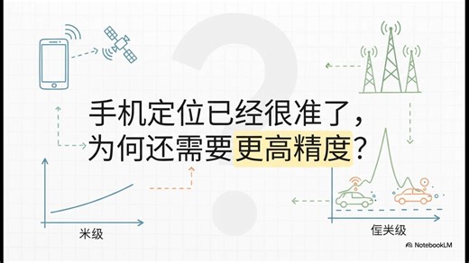 5G高精度定位：E-CID与UL-TDoA