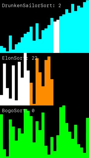 Understanding BogoSort Algorithm in Coding