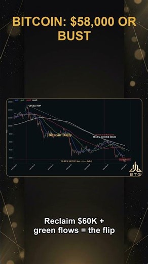 Bitcoin: $58,000 or Bust