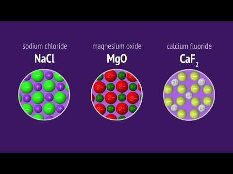Compounds explained (Ionic vs Molecular)