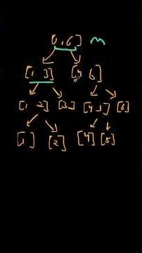 Why Segment Trees Matter in Competitive Programming | Explained in 90s