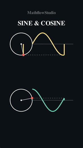Sine and Cosine: The Circle Behind the Wave