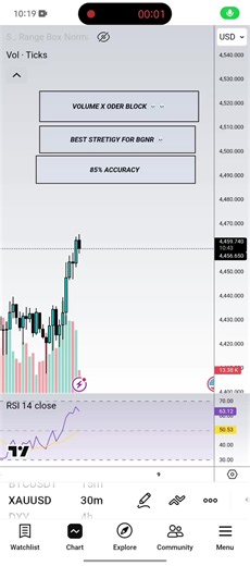 Best Strategies for Experienced Forex Traders