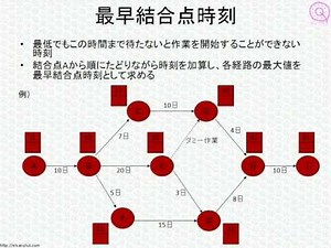 ITパスポート試験対策講座「プロジェクトスコープマネジメント」