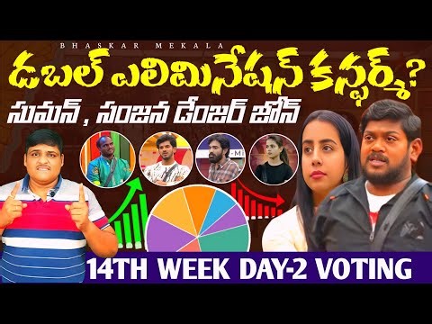 bigg boss 9 telugu 14th week day-2 evening voting result||task updates||bhaskar mekala