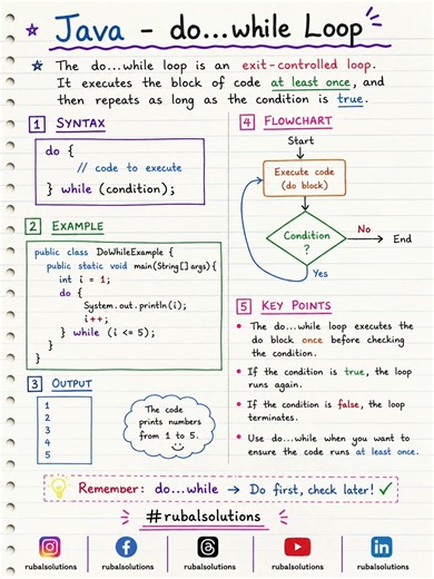 Java do while Loop