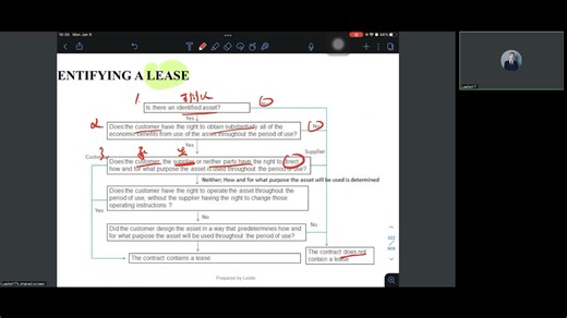 ACCA FR（F7）课程 —— 10 . IFRS 16 LEASES 租赁 (1)