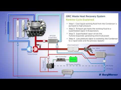 ORC Waste Heat Recovery System