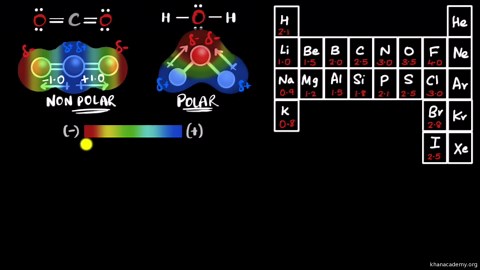 Molecular polarity 