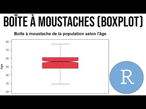 FAIRE UNE BOÎTE À MOUSTACHES (BOXPLOT) SUR R - RStudio