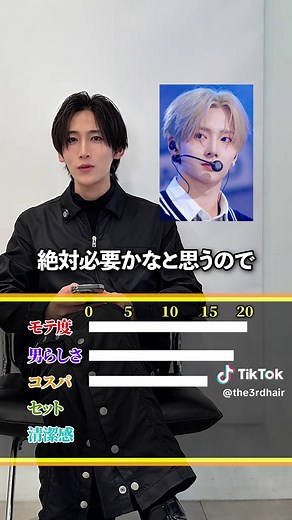 金髪サンウォンのヘアスタイル評価