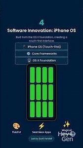 The Secret Story of the iPhone: From Idea to World-Changing Icon